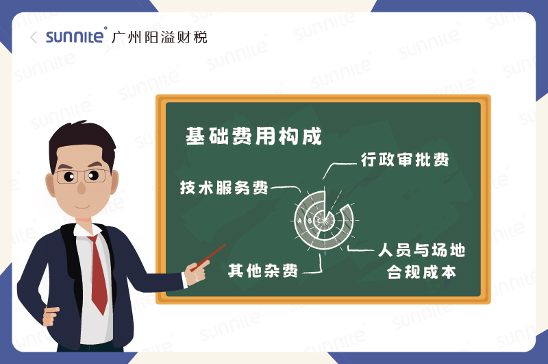 ?；C基礎費用構成錢花在哪了